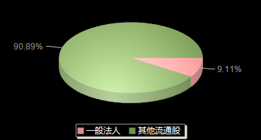 亚康股份301085机构持仓