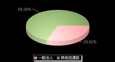 拓新药业301089机构持仓