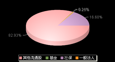 争光股份301092机构持仓