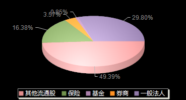 华兰股份301093机构持仓