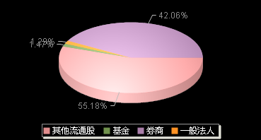广立微301095机构持仓