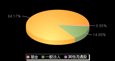 金埔园林301098机构持仓