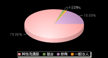 雅创电子301099机构持仓