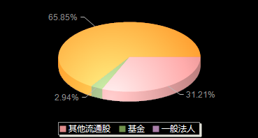 明月镜片301101机构持仓