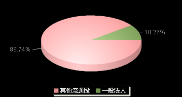 鸿铭股份301105机构持仓