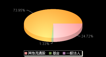 骏成科技301106机构持仓