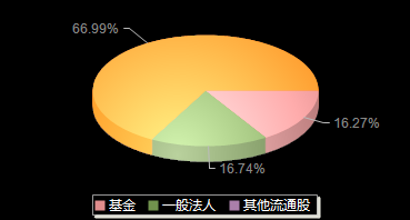 洁雅股份301108机构持仓