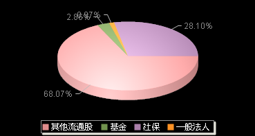 青木科技301110机构持仓