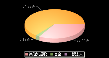 粤万年青301111机构持仓