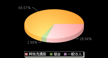 信邦智能301112机构持仓