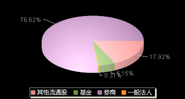 益客食品301116机构持仓