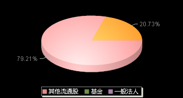 新特电气301120机构持仓