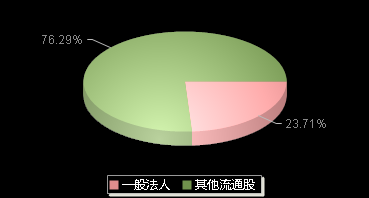 达嘉维康301126机构持仓