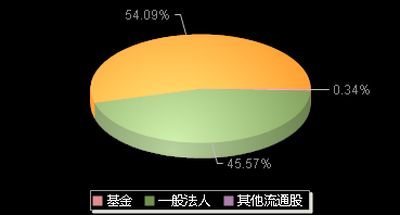 强瑞技术301128机构持仓