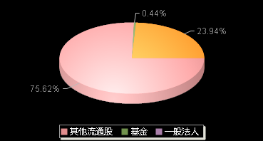 瑞纳智能301129机构持仓