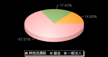 西点药业301130机构持仓