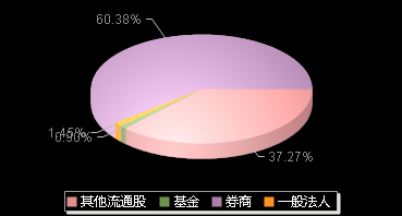 金钟股份301133机构持仓