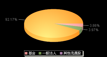 嘉戎技术301148机构持仓