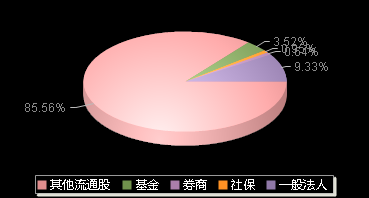 中一科技301150机构持仓