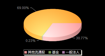 冠龙节能301151机构持仓
