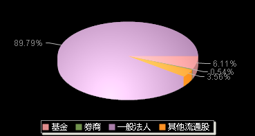 天力锂能301152机构持仓