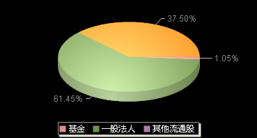 中科江南301153机构持仓