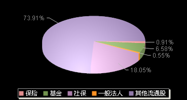 海力风电301155机构持仓