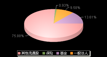 翔楼新材301160机构持仓
