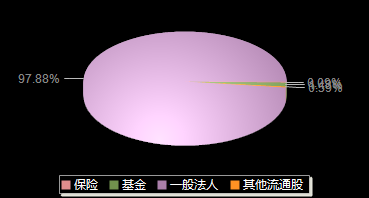 锐捷网络301165机构持仓