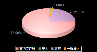 优宁维301166机构持仓