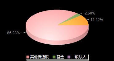 建研设计301167机构持仓