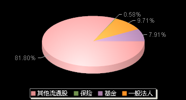 易点天下301171机构持仓