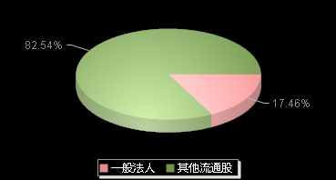 天亿马301178机构持仓