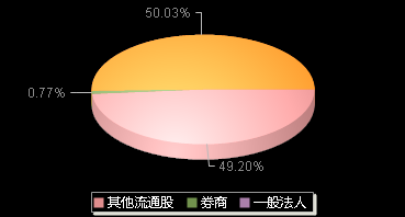 标榜股份301181机构持仓