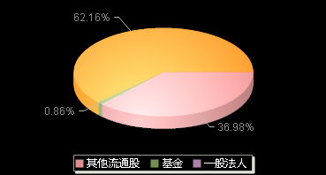 奥尼电子301189机构持仓