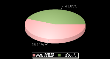 善水科技301190机构持仓