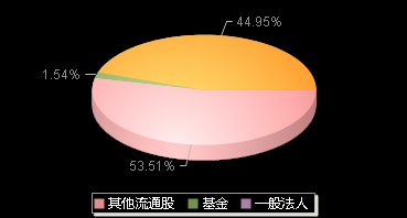 家联科技301193机构持仓