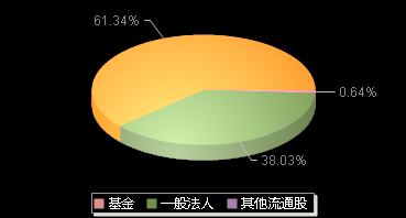北路智控301195机构持仓