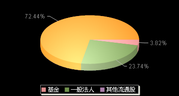 工大科雅301197机构持仓