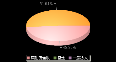 喜悦智行301198机构持仓