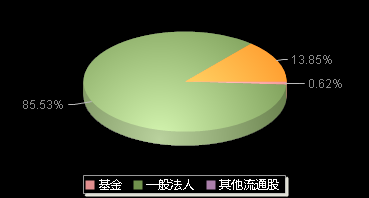 华兰疫苗301207机构持仓