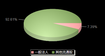 金杨精密301210机构持仓