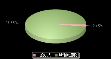 亨迪药业301211机构持仓