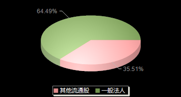 联盛化学301212机构持仓