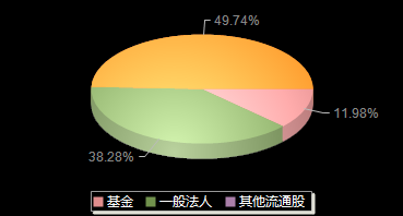 万凯新材301216机构持仓