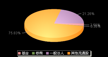 铜冠铜箔301217机构持仓