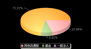 中荣股份301223机构持仓