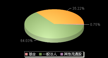 祥明智能301226机构持仓