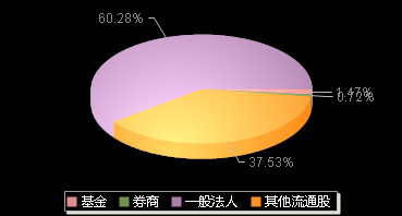泓博医药301230机构持仓