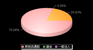 盛帮股份301233机构持仓
